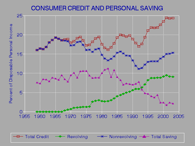 Credit Score For Free